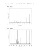 QUINOXALINE DERIVATIVE, AND LIGHT-EMITTING ELEMENT, LIGHT-EMITTING DEVICE, ELECTRONIC DEVICE USING THE QUINOXALINE DERIVATIVE diagram and image