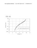 QUINOXALINE DERIVATIVE, AND LIGHT-EMITTING ELEMENT, LIGHT-EMITTING DEVICE, ELECTRONIC DEVICE USING THE QUINOXALINE DERIVATIVE diagram and image