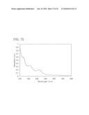 QUINOXALINE DERIVATIVE, AND LIGHT-EMITTING ELEMENT, LIGHT-EMITTING DEVICE, ELECTRONIC DEVICE USING THE QUINOXALINE DERIVATIVE diagram and image