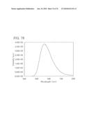 QUINOXALINE DERIVATIVE, AND LIGHT-EMITTING ELEMENT, LIGHT-EMITTING DEVICE, ELECTRONIC DEVICE USING THE QUINOXALINE DERIVATIVE diagram and image