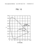 Light Source, Solid State Light Emitting Element Module, Fluorescent Module, Light Orientation Element Module, Illumination Device, Image Display Device, and Light Source Adjustment Method diagram and image