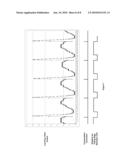 OPERATION OF BLDC MOTORS diagram and image