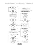 Cordless Power System diagram and image