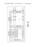 METHOD AND RF TRANSMITTER ARRANGEMENT FOR GENERATING RF FIELDS diagram and image