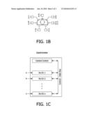 METHOD AND RF TRANSMITTER ARRANGEMENT FOR GENERATING RF FIELDS diagram and image