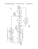 DIGITAL PHASE-LOCKED LOOP WITH TWO-POINT MODULATION AND ADAPTIVE DELAY MATCHING diagram and image