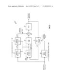 DIGITAL PHASE-LOCKED LOOP WITH TWO-POINT MODULATION AND ADAPTIVE DELAY MATCHING diagram and image