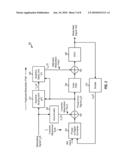 DIGITAL PHASE-LOCKED LOOP WITH TWO-POINT MODULATION AND ADAPTIVE DELAY MATCHING diagram and image