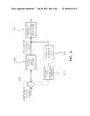 APPARATUS FOR LINEARIZATION OF DIGITALLY CONTROLLED OSCILLATOR diagram and image