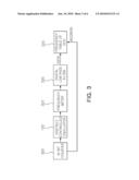 APPARATUS FOR LINEARIZATION OF DIGITALLY CONTROLLED OSCILLATOR diagram and image