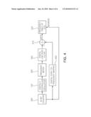 APPARATUS FOR LINEARIZATION OF DIGITALLY CONTROLLED OSCILLATOR diagram and image