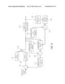 APPARATUS FOR LINEARIZATION OF DIGITALLY CONTROLLED OSCILLATOR diagram and image