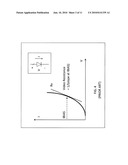 Apparatus and Method for Broadband Amplifier Linearization diagram and image