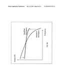 Apparatus and Method for Broadband Amplifier Linearization diagram and image