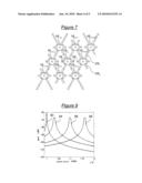 ARRAY OF COUPLED RESONATORS, BANDPASS FILTER AND OSCILLATOR diagram and image