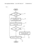 METHOD FOR PREVENTING READER COLLISION, METHOD FOR DRIVING AN RFID READER USING THE METHOD AND RFID READER FOR PERFORMING THE METHOD diagram and image