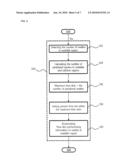 METHOD FOR PREVENTING READER COLLISION, METHOD FOR DRIVING AN RFID READER USING THE METHOD AND RFID READER FOR PERFORMING THE METHOD diagram and image