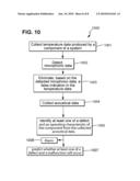 APPARATUS AND METHOD FOR IDENTIFYING A DEFECT AND/OR OPERATING CHARACTERISTIC OF A SYSTEM diagram and image