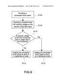 COMPOSITE TOUCH PANEL AND METHOD FOR OPERATING THE SAME diagram and image