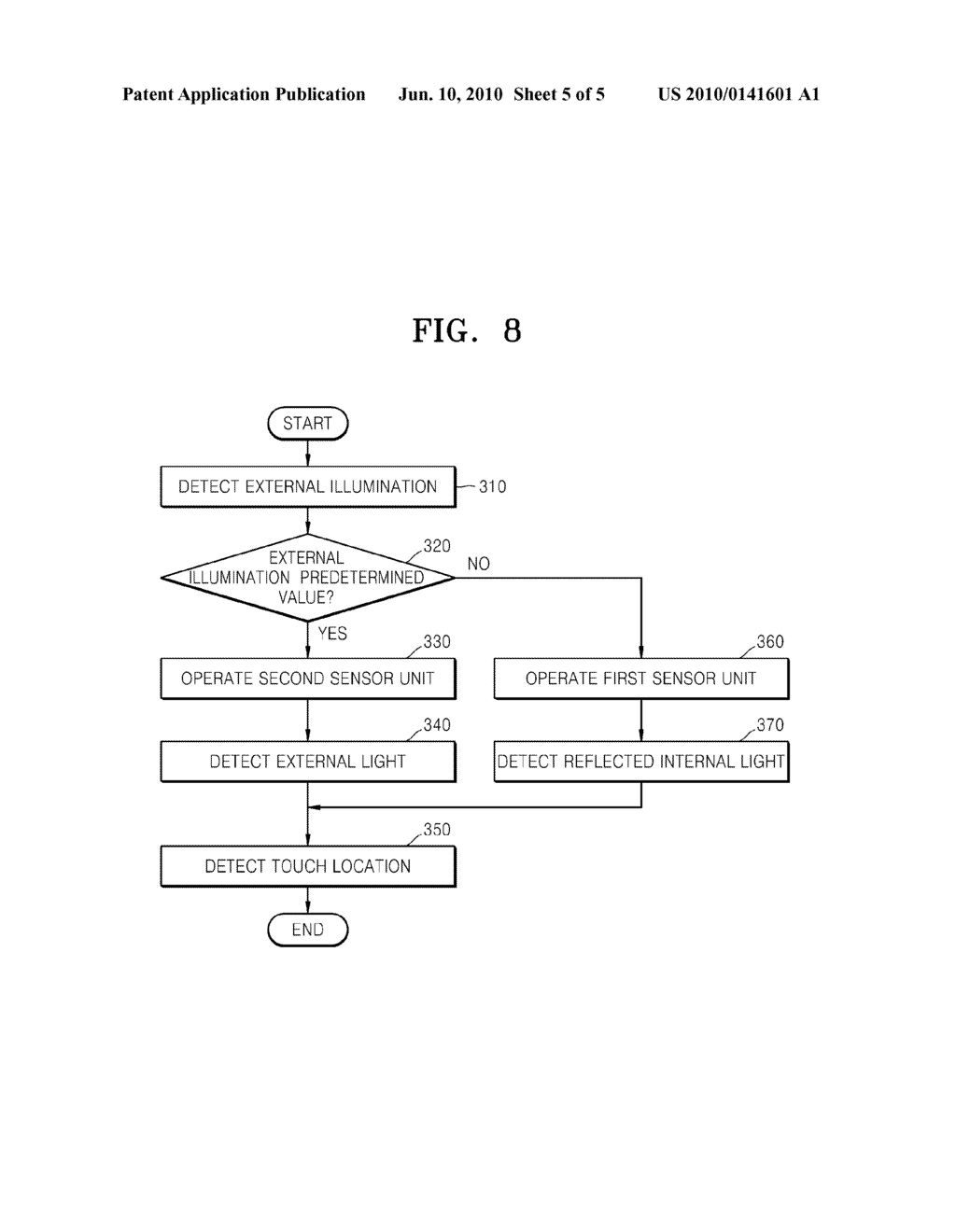 TOUCH SCREEN DISPLAY APPARATUS AND METHOD OF OPERATING THE SAME - diagram, schematic, and image 06