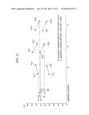 DRIVING METHOD AND DRIVING CIRCUIT OF PLASMA DISPLAY PANEL HAVING A POTENTIAL BEING APPLIED TO AN ADDRESS ELECTRODE DURING A RESET PERIOD diagram and image