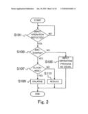 MOBILE COMMUNICATION DEVICE AND METHOD FOR SCALING DATA UP/DOWN ON TOUCH SCREEN diagram and image