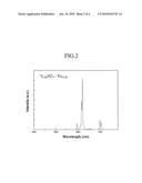 RED PHOSPHOR FOR DISPLAY DEVICE AND DISPLAY DEVICE INCLUDING SAME diagram and image