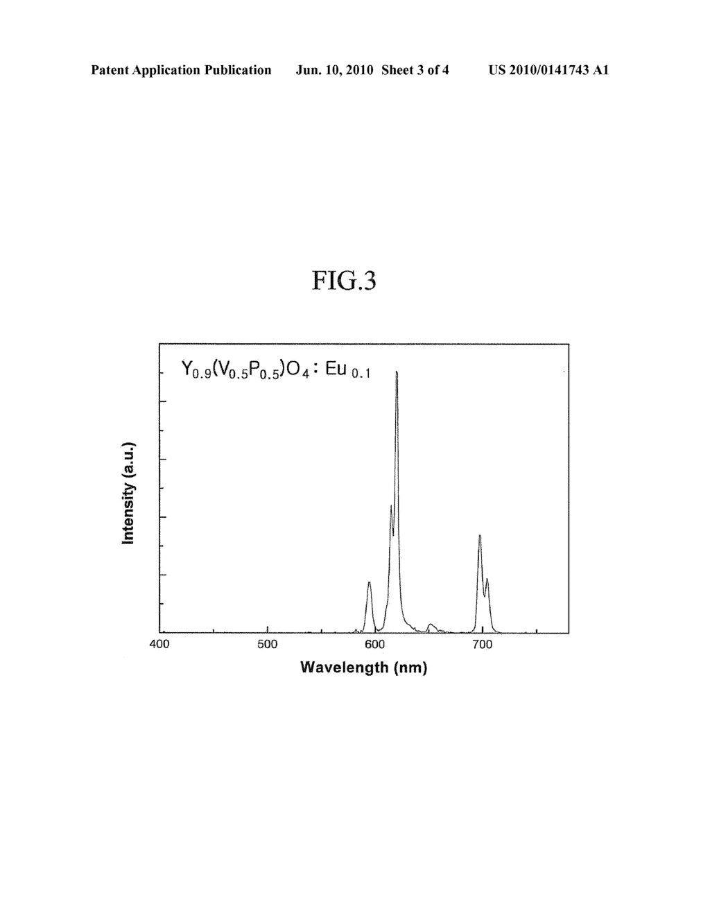 RED PHOSPHOR FOR DISPLAY DEVICE AND DISPLAY DEVICE INCLUDING SAME - diagram, schematic, and image 04