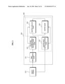 Method and apparatus for estimating depth, and method and apparatus for converting 2D video to 3D video diagram and image