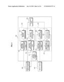 Method and apparatus for estimating depth, and method and apparatus for converting 2D video to 3D video diagram and image