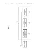 Method and apparatus for estimating depth, and method and apparatus for converting 2D video to 3D video diagram and image