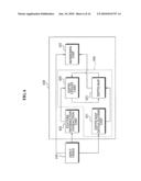 Method and apparatus for estimating depth, and method and apparatus for converting 2D video to 3D video diagram and image