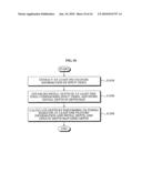 Method and apparatus for estimating depth, and method and apparatus for converting 2D video to 3D video diagram and image