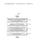 Method and apparatus for estimating depth, and method and apparatus for converting 2D video to 3D video diagram and image