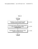 Method and apparatus for estimating depth, and method and apparatus for converting 2D video to 3D video diagram and image