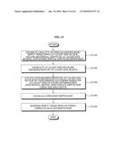 Method and apparatus for estimating depth, and method and apparatus for converting 2D video to 3D video diagram and image