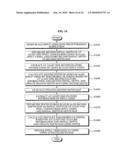 Method and apparatus for estimating depth, and method and apparatus for converting 2D video to 3D video diagram and image