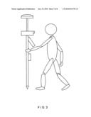 Land survey system diagram and image