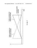 Land survey system diagram and image