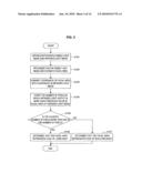 IMAGING APPARATUS AND IMAGING METHOD diagram and image