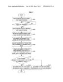 IMAGING APPARATUS AND IMAGING METHOD diagram and image