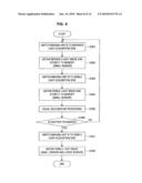 IMAGING APPARATUS AND IMAGING METHOD diagram and image