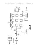 DIGITAL EXPOSURE CIRCUIT FOR AN IMAGE SENSOR diagram and image