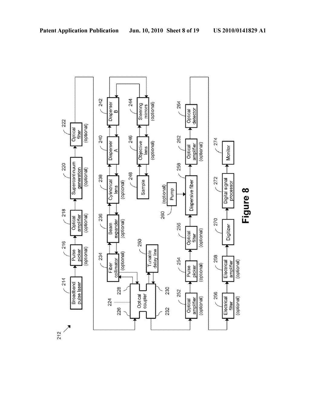 APPARATUS AND METHOD FOR OPTICALLY AMPLIFIED IMAGING - diagram, schematic, and image 09