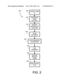 Network scanner for global document creation, transmission and management diagram and image