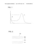 ANISTROPIC DYE LAYER, COORDINATION POLYMER FOR ANISTROPIC DYE LAYER AND POLARIZATION ELEMENT, AND POLARIZATION CONTROL FILM, POLARIZATION CONTROL ELEMENT, MULTI-LAYER POLARIZATION CONTROL ELEMENT, ELLIPSE POLARIZATION PLATE, LIGHT EMISSION ELEMENT, AND METHOD FOR CONTROLLING POLARIZATION PROPERTIES EMPLOYING THE ANISTROPIC DYE LAYER diagram and image