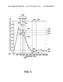 METHOD AND APPARATUS FOR CONTROLLING THE EFFECTS OF SEEK-INDUCED VIBRATION OF A COMPONENT PART IN A HARD-DISK DRIVE diagram and image