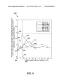 METHOD AND APPARATUS FOR CONTROLLING THE EFFECTS OF SEEK-INDUCED VIBRATION OF A COMPONENT PART IN A HARD-DISK DRIVE diagram and image