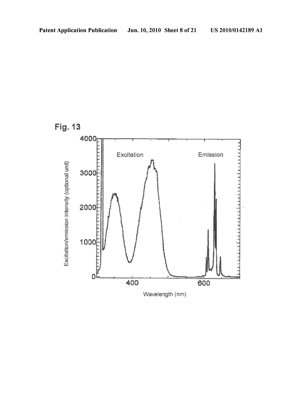 SEMICONDUCTOR LIGHT EMITTING DEVICE, BACKLIGHT, COLOR IMAGE DISPLAY DEVICE AND PHOSPHOR TO BE USED FOR THEM - diagram, schematic, and image 09