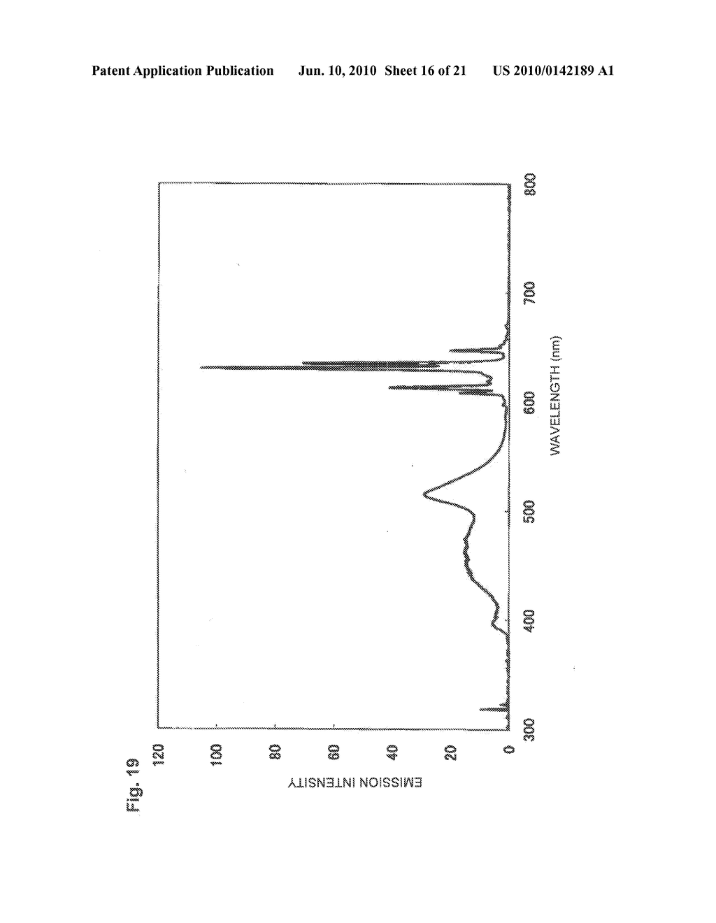 SEMICONDUCTOR LIGHT EMITTING DEVICE, BACKLIGHT, COLOR IMAGE DISPLAY DEVICE AND PHOSPHOR TO BE USED FOR THEM - diagram, schematic, and image 17